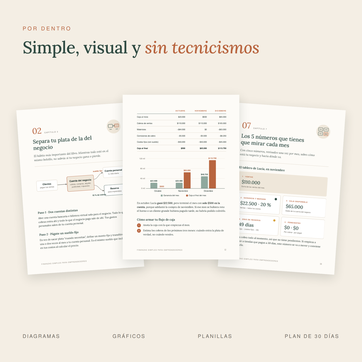 Finanzas simples para emprendedores: guía práctica